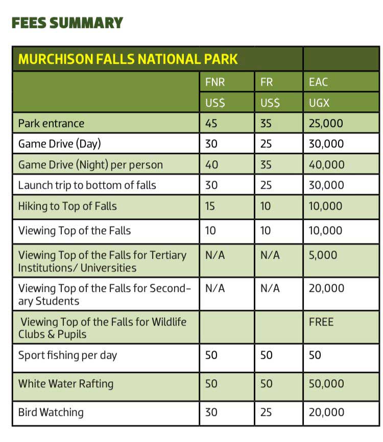Murchison Falls NP tariff